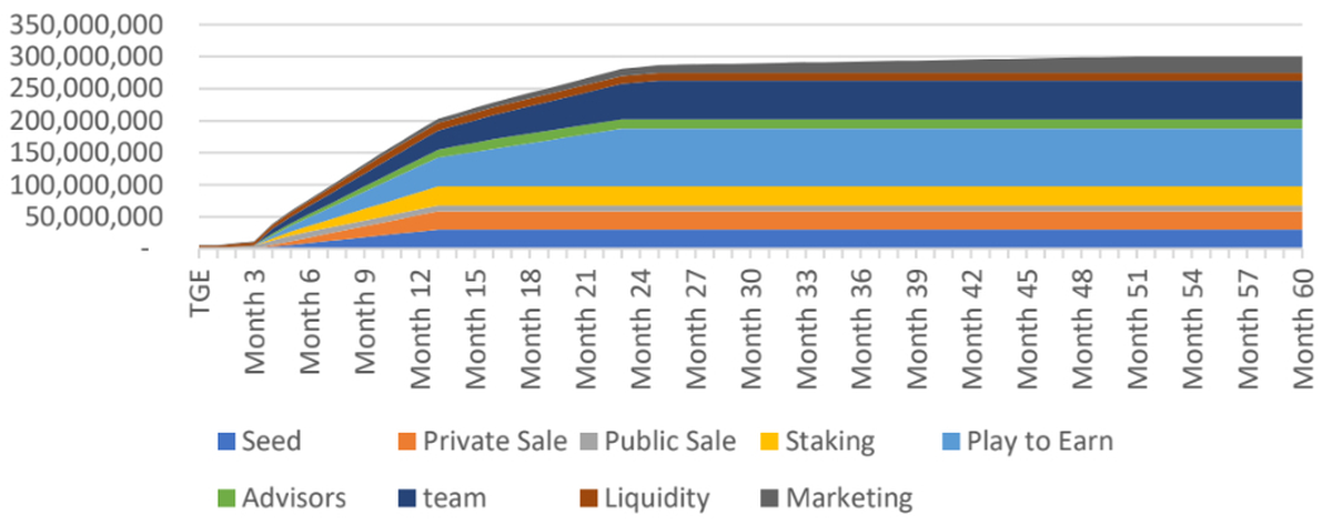 Rebel Bots Xoil Wars