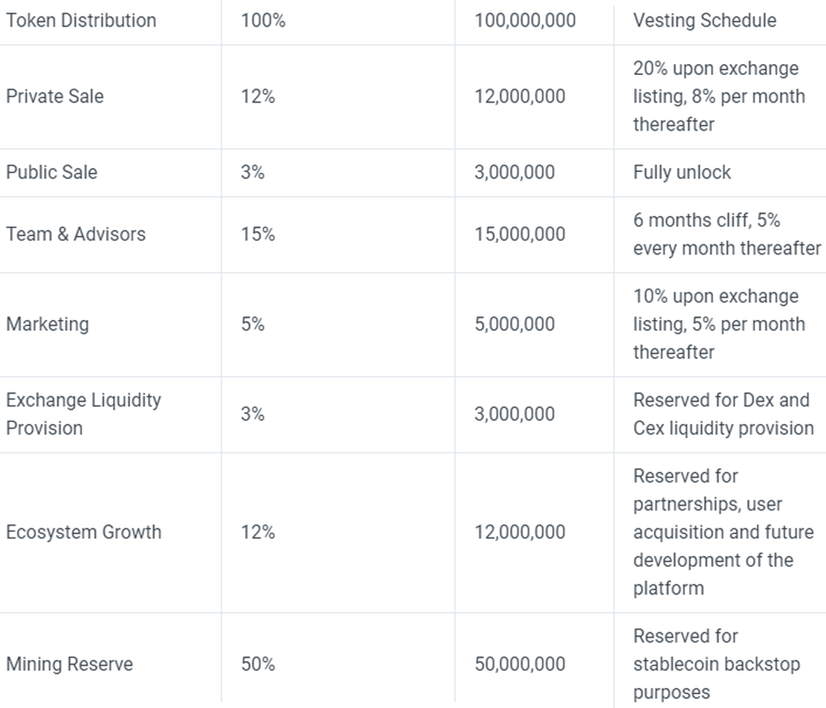 Omni Consumer Protocol