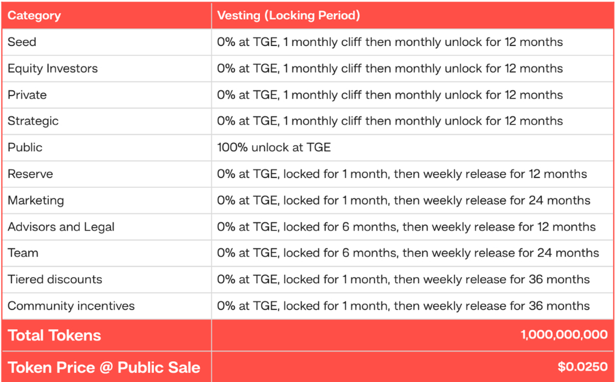 Internet of Energy Network