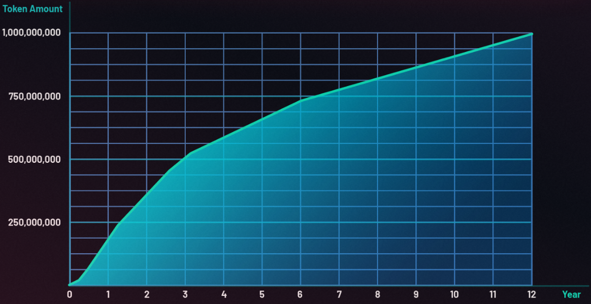 Blockchain Monster Hunt