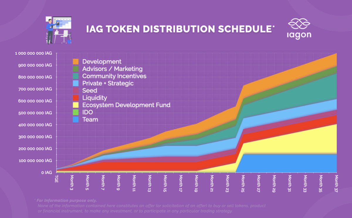 Iagon