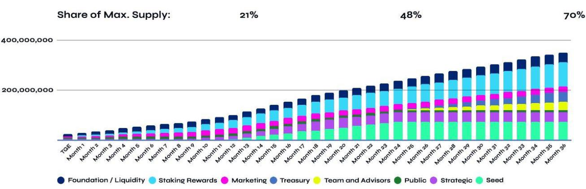 Unique Venture clubs
