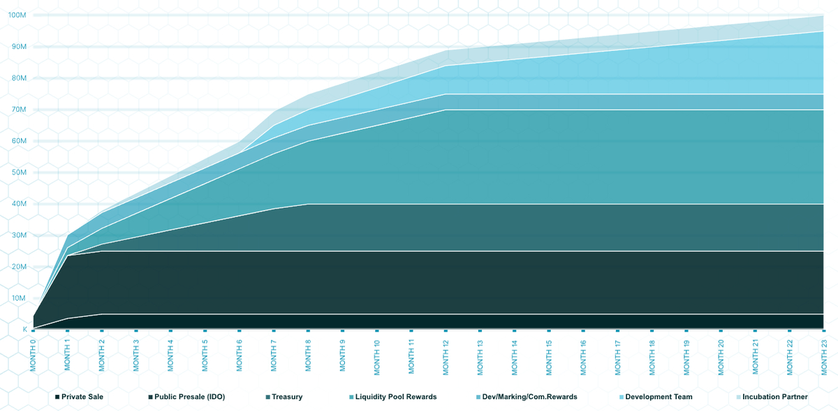 Pacific DeFi