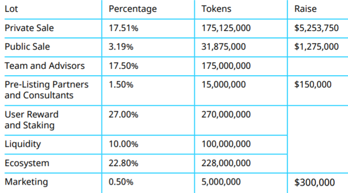 Numbers Protocol
