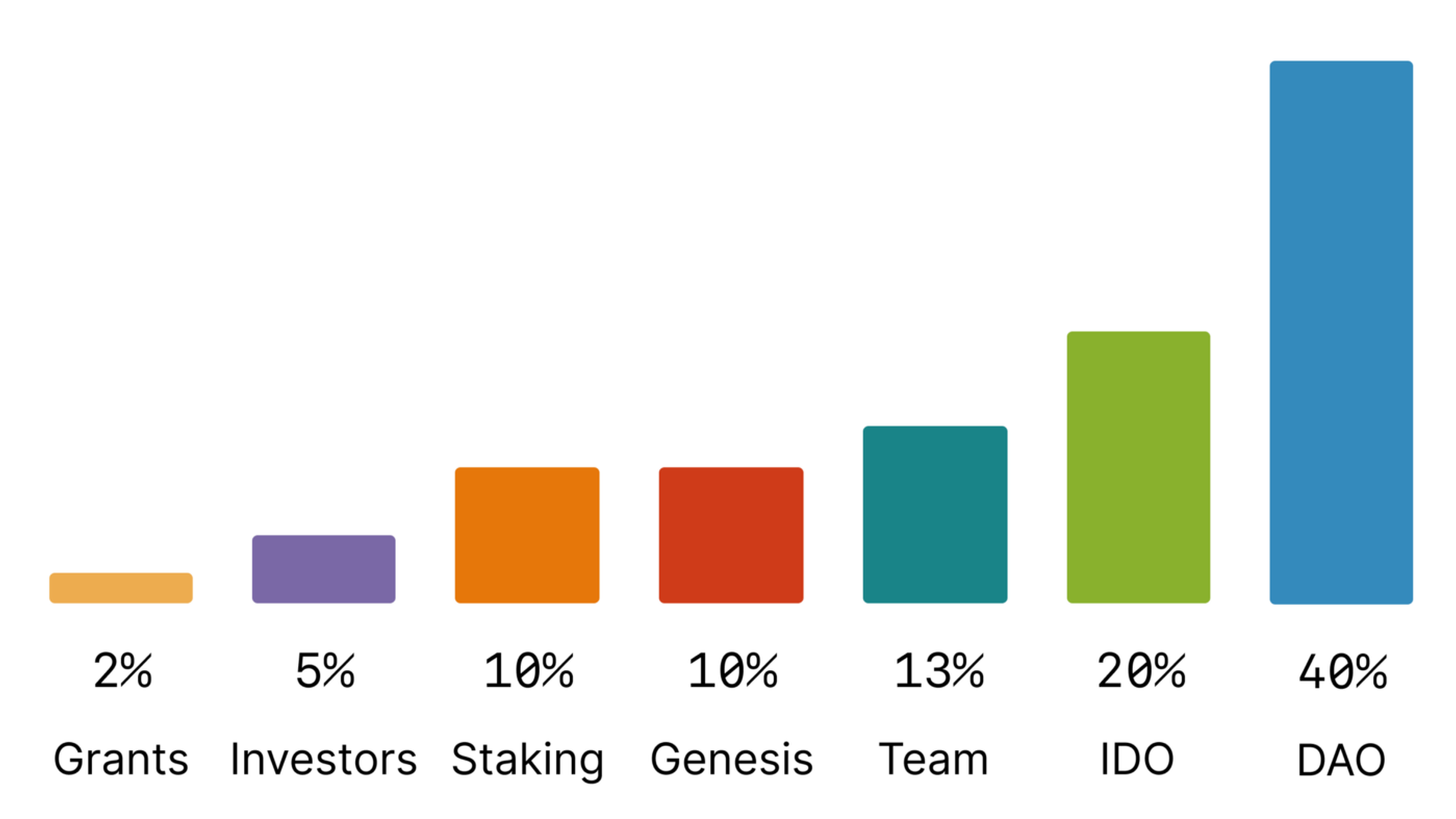 Tribe (TRIBE) - All information about Tribe ICO (Token Sale) - ICO Drops