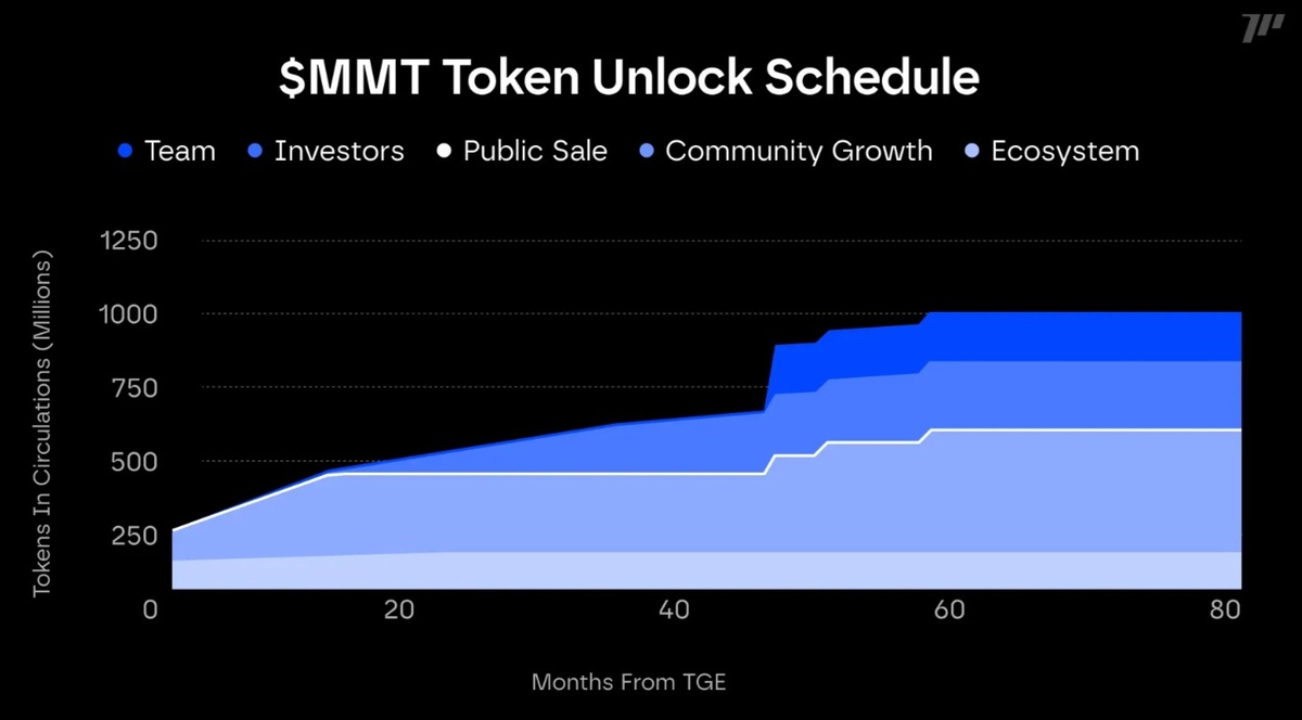 Momentum (MSafe)