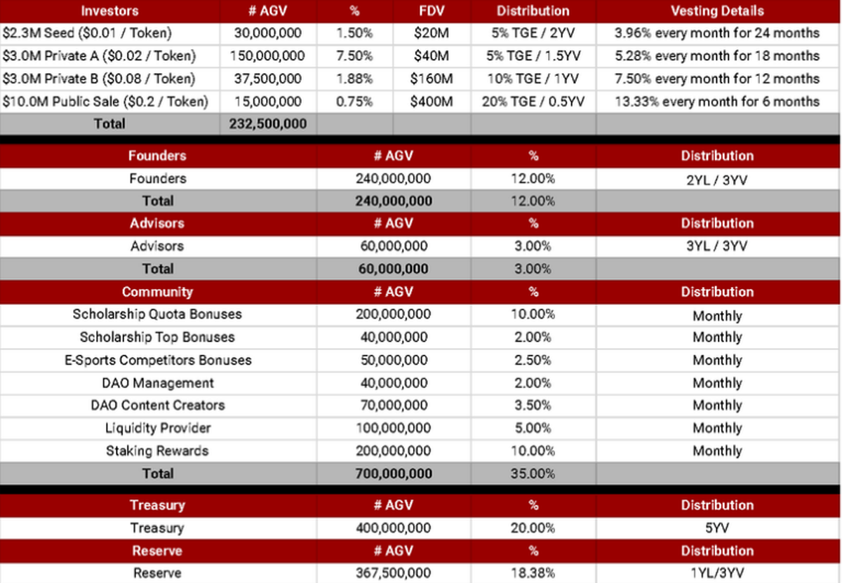 Astra Guild Ventures