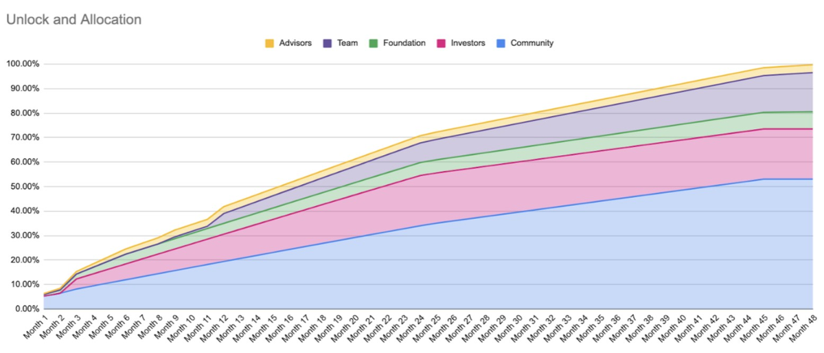Ethereum Push Notification Service