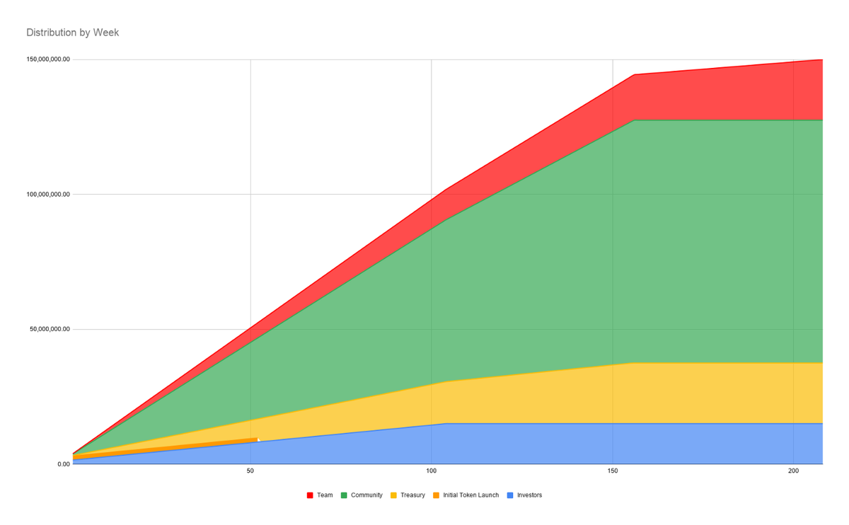 Volatility Protocol Token