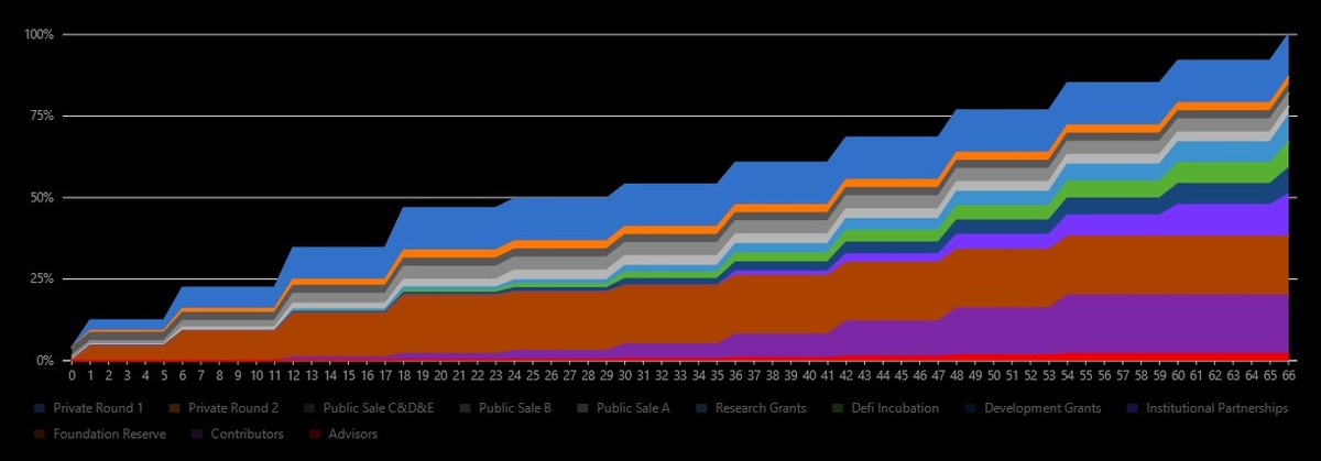 Fractal Network (Findora)