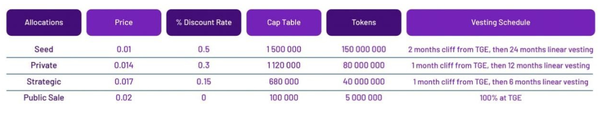 Sheesha Finance Polygon