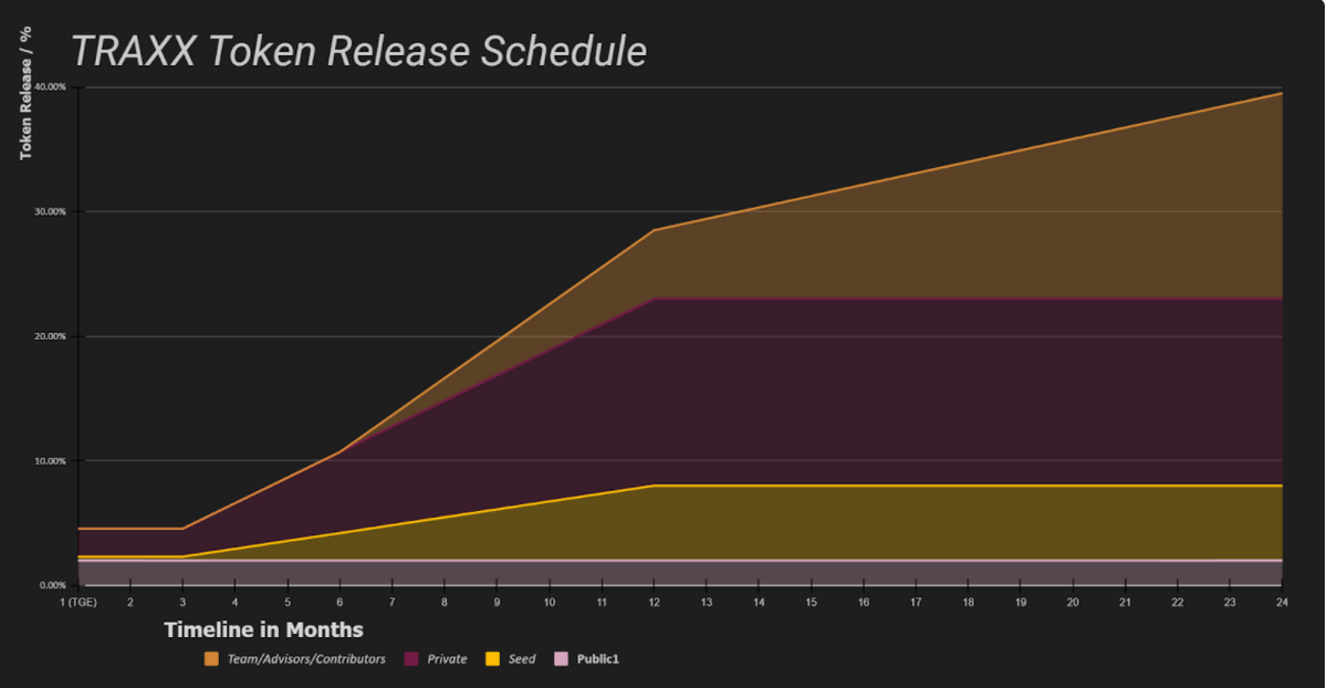 Token Traxx Music Ltd