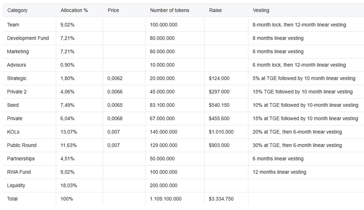 Hydro: The RWA DePIN Protocol