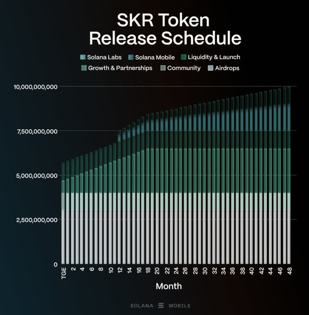 Seeker (Solana Mobile)