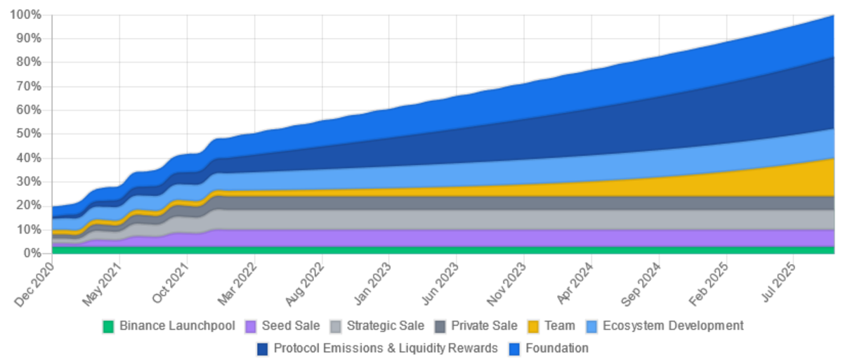 Reef Finance