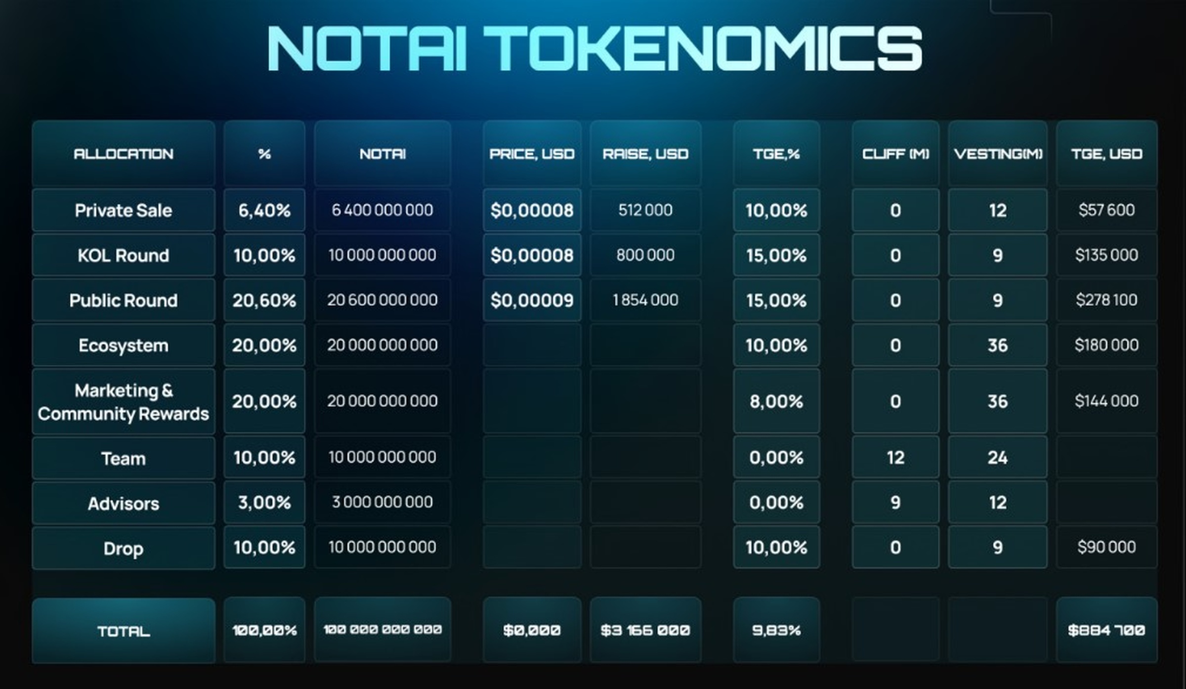 Spring Notai NOTAI (NOTAI) - All information about NOTAI ICO (Token Sale) - ICO Drops