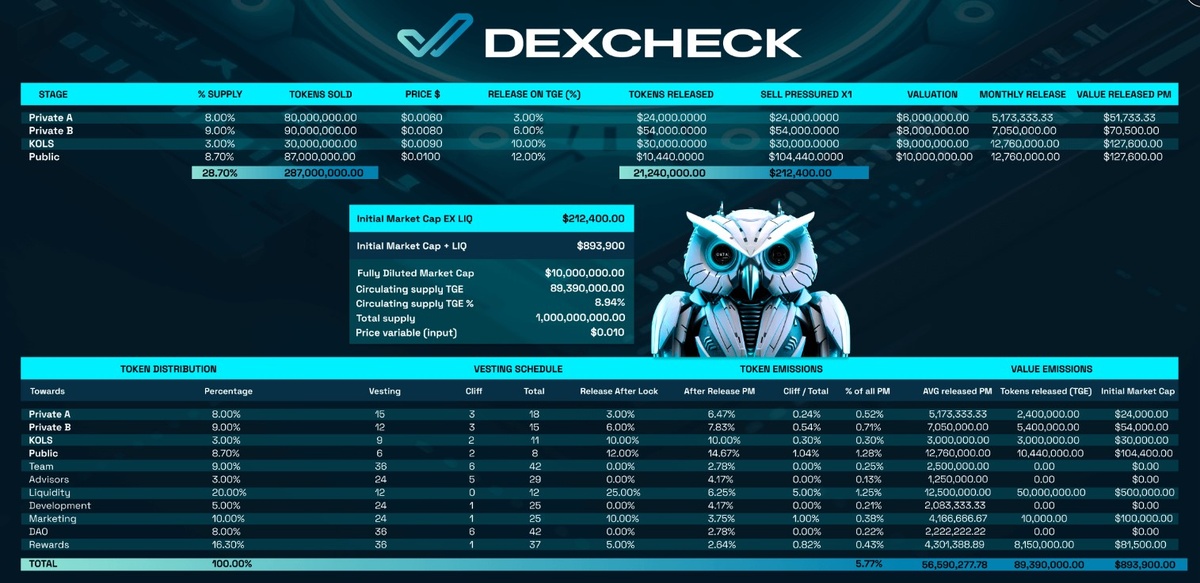 DexCheck