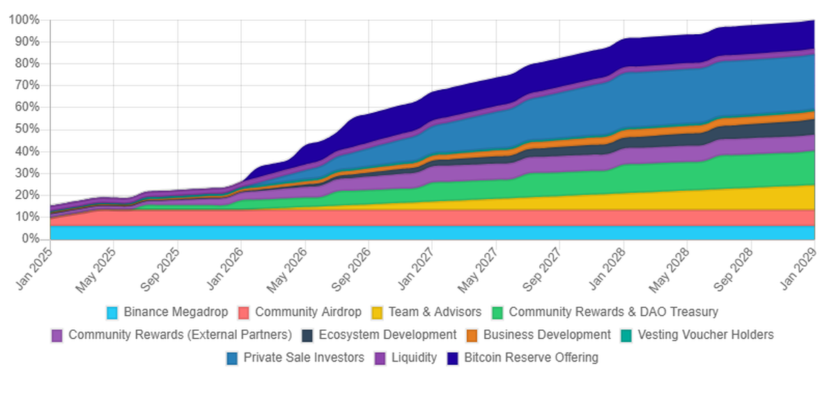 Solv Protocol