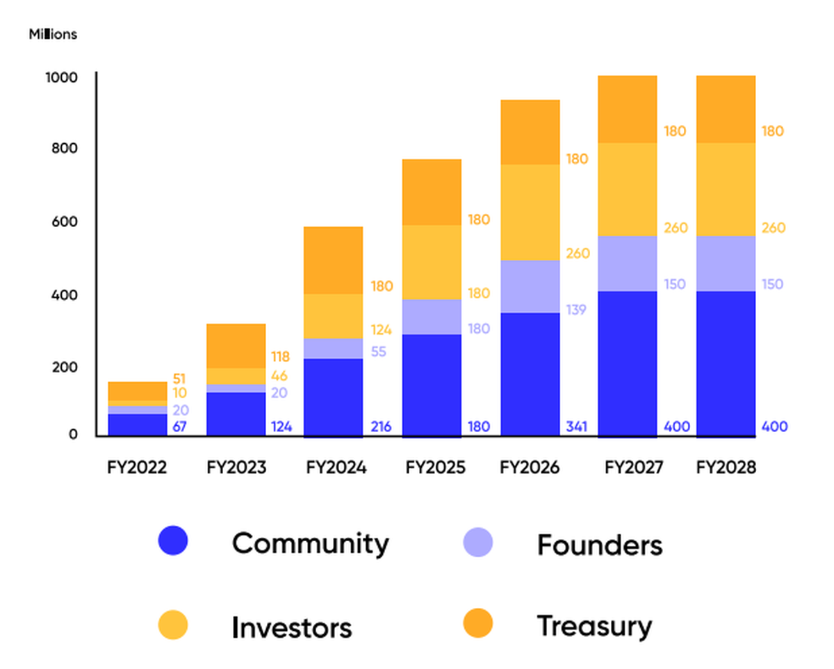 Crypto Gaming United