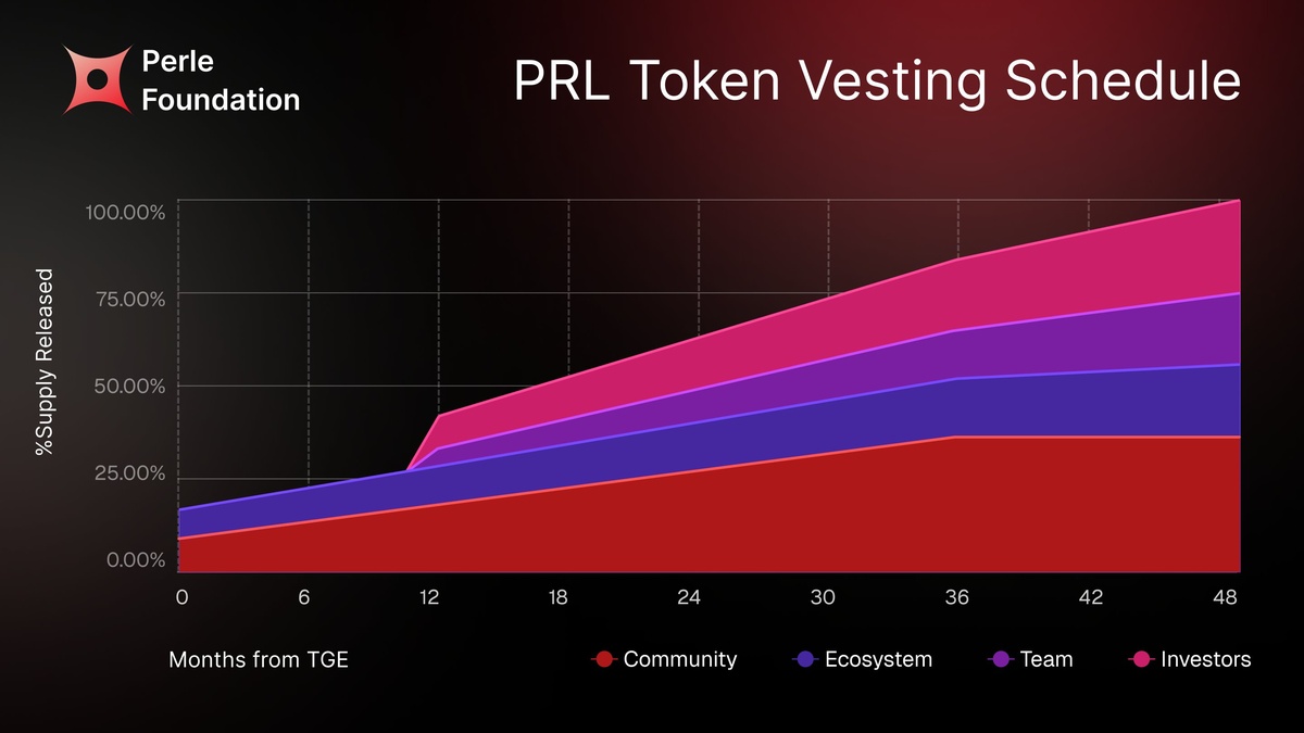 Perle (Prev. Kiva Ai)