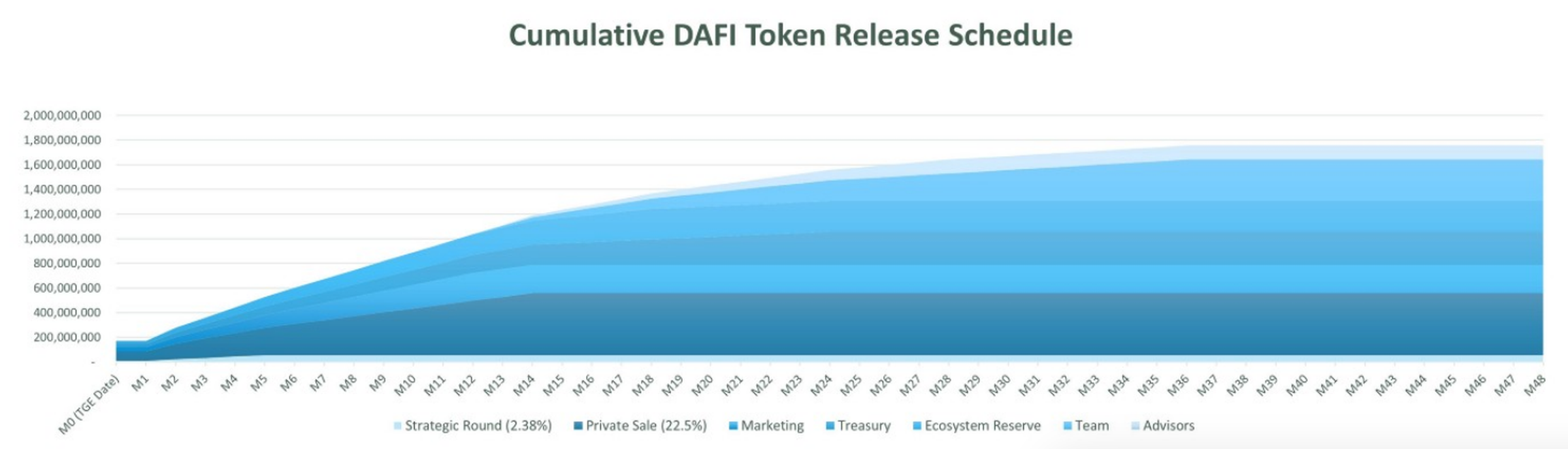 Dafi Protocol (DAFI) - All information about Dafi Protocol ICO (Token ...