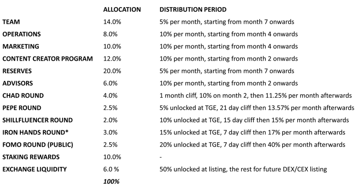 Manga Fomo Chronicles