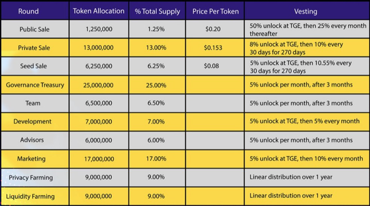 Monsoon Finance
