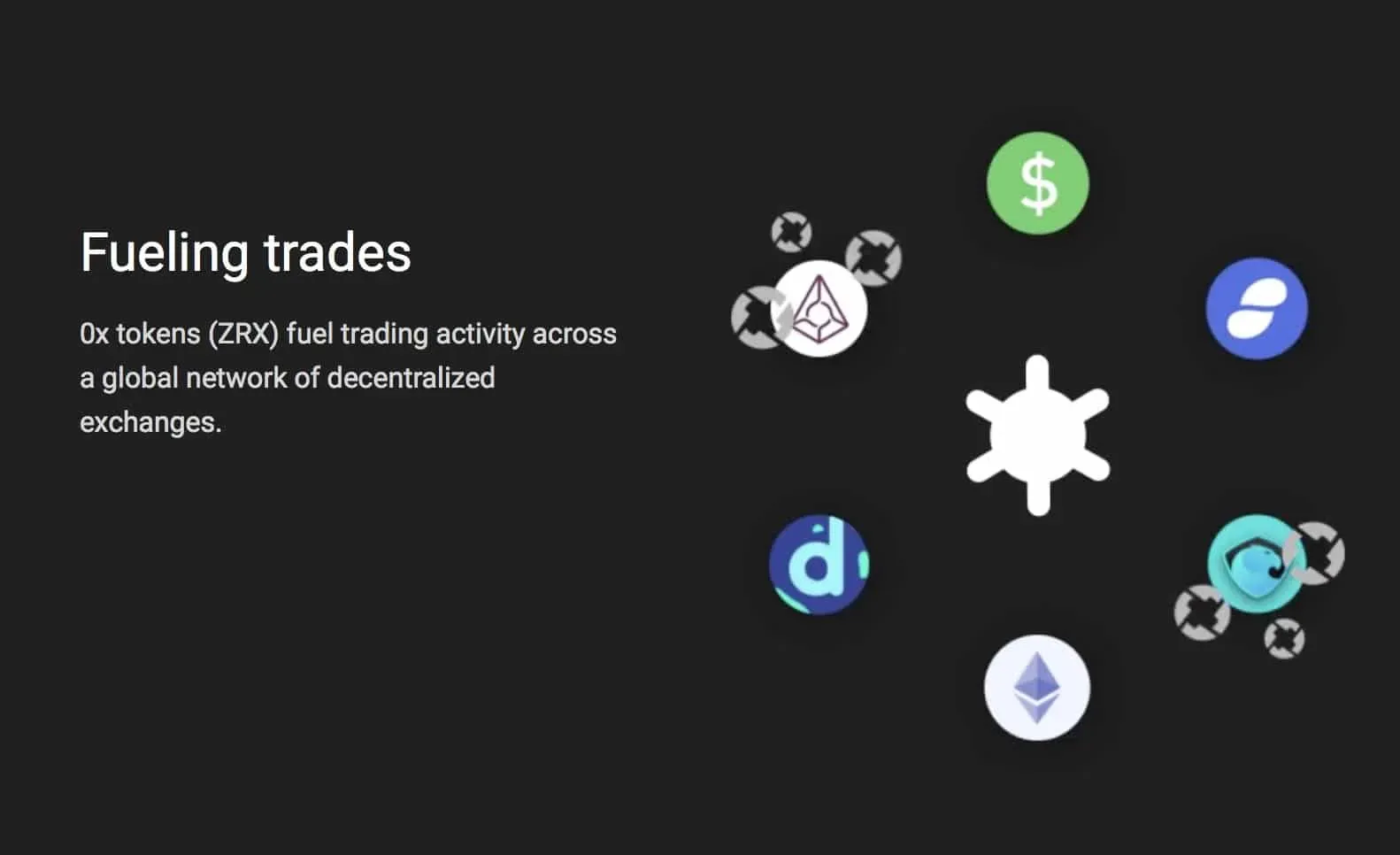 0x (ZRX) - All information about 0x ICO (Token Sale) - ICO Drops