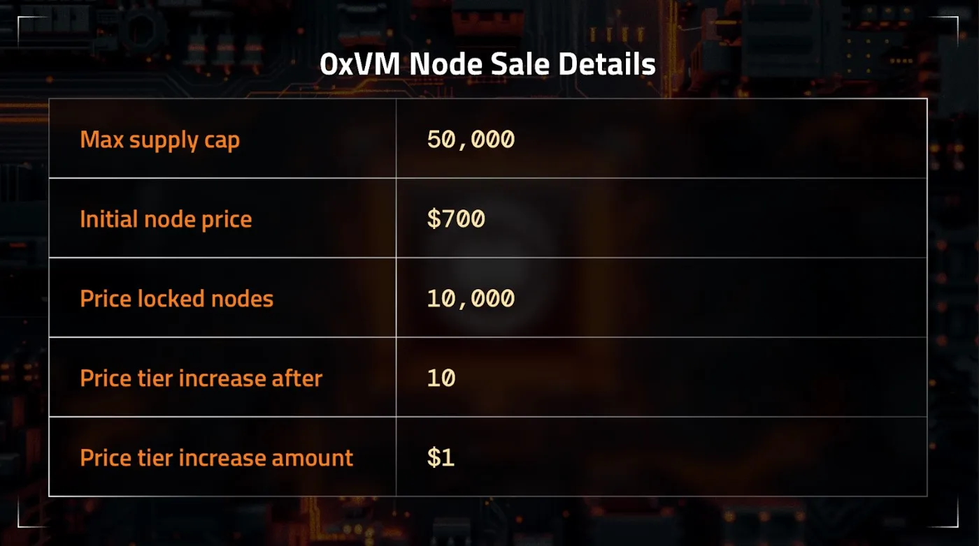 0xVM (XVM) - All information about 0xVM ICO (Token Sale) - ICO Drops