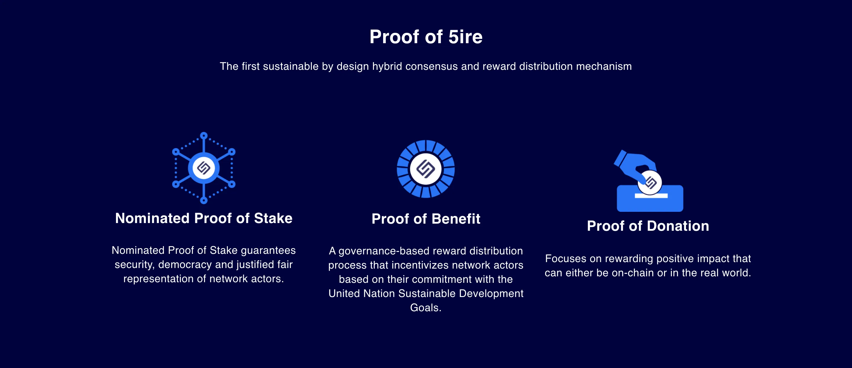 5ire (5IRE) - All information about 5ire ICO (Token Sale) - ICO Drops