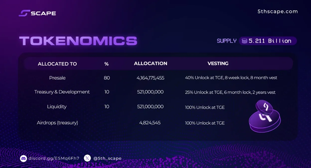 5th Scape (5SCAPE) - All information about 5th Scape ICO (Token Sale) - ICO  Drops