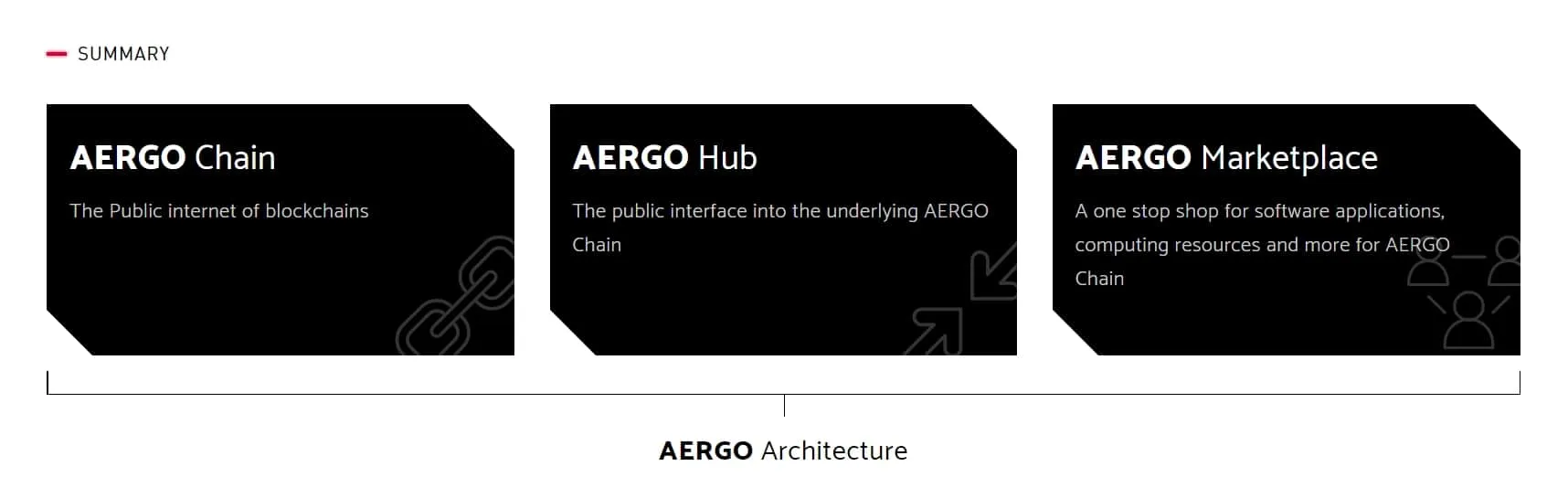 AERGO (AERGO) - All information about AERGO ICO (Token Sale) - ICO Drops