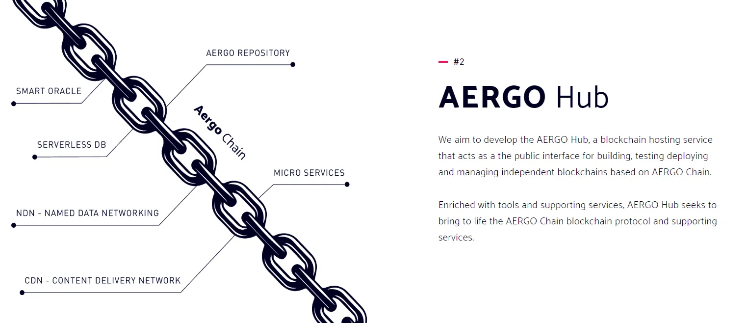 AERGO (AERGO) - All information about AERGO ICO (Token Sale) - ICO Drops