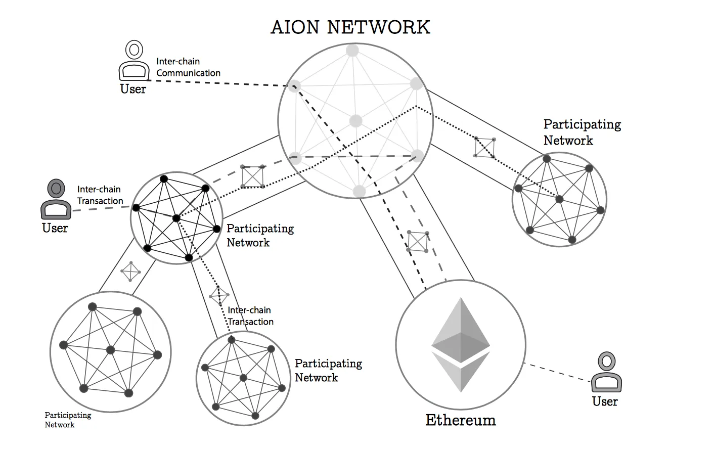 Aion (AION) - All information about Aion ICO (Token Sale) - ICO Drops