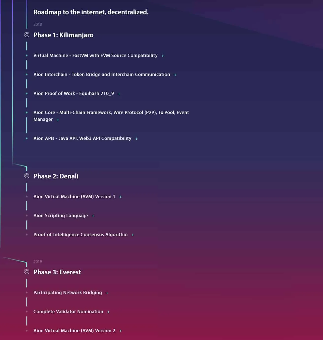 Aion (AION) - All information about Aion ICO (Token Sale) - ICO Drops