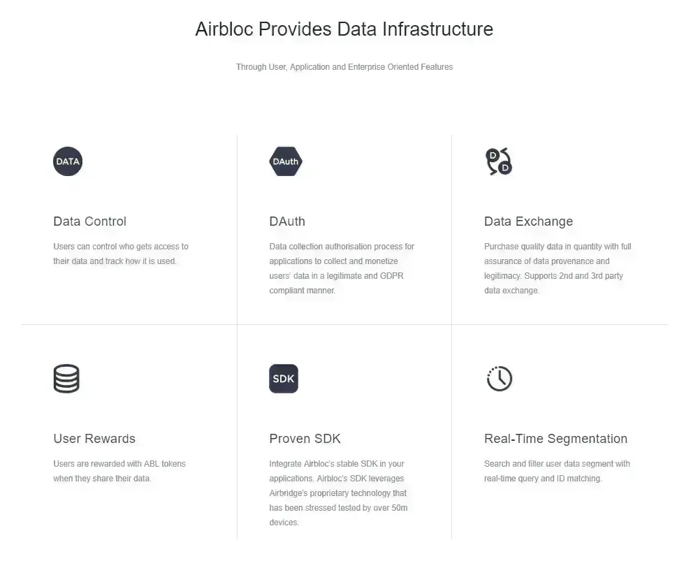 AIRBLOC Protocol (ABL) - All information about AIRBLOC Protocol ICO (Token  Sale) - ICO Drops