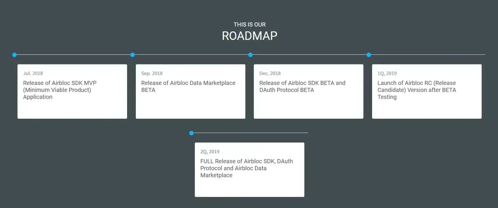 AIRBLOC Protocol (ABL) - All information about AIRBLOC Protocol ICO (Token  Sale) - ICO Drops