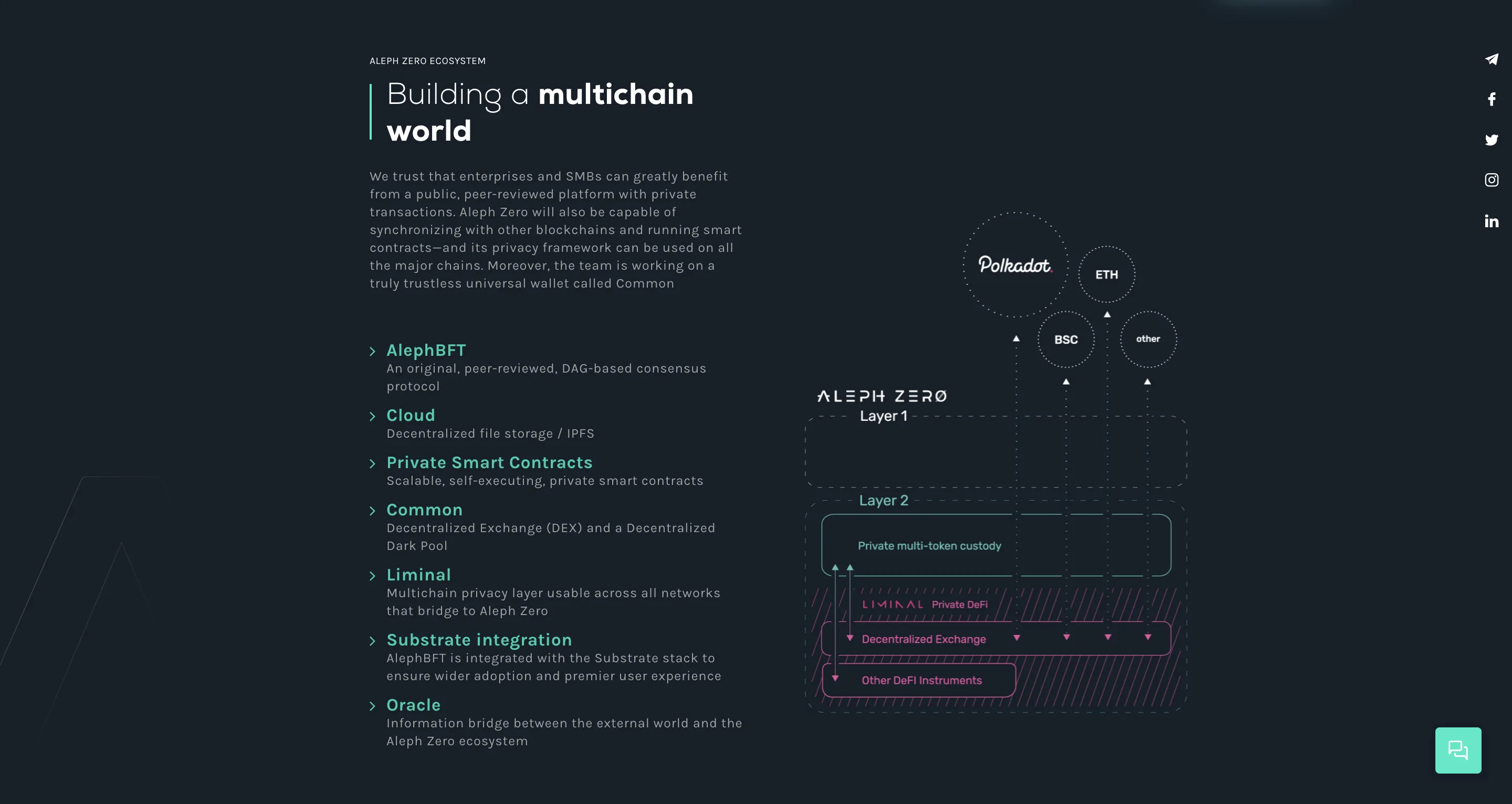 Aleph Zero (AZERO) - All information about Aleph Zero ICO (Token Sale) -  ICO Drops