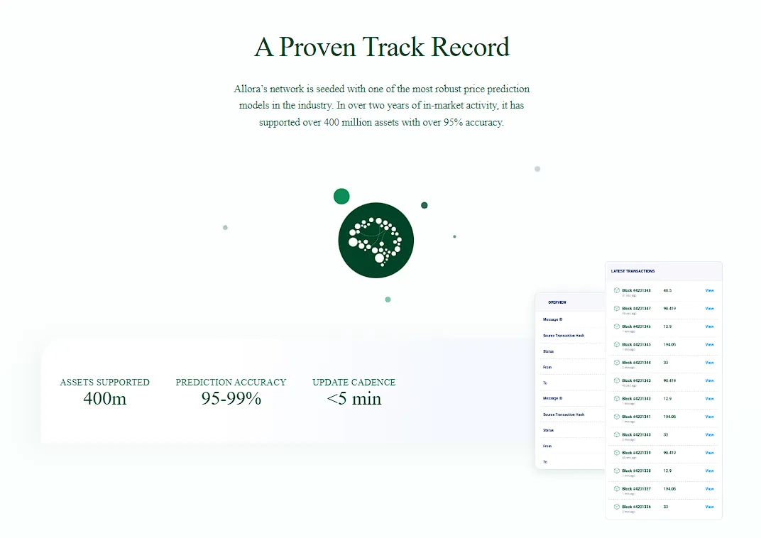 Allora (ALLO) - All information about Allora ICO (Token Sale) - ICO Drops