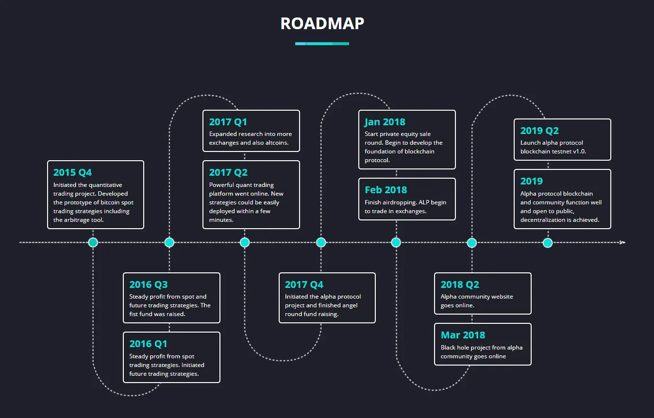 Alpha Protocol (ALP) - All information about Alpha Protocol ICO (Token  Sale) - ICO Drops
