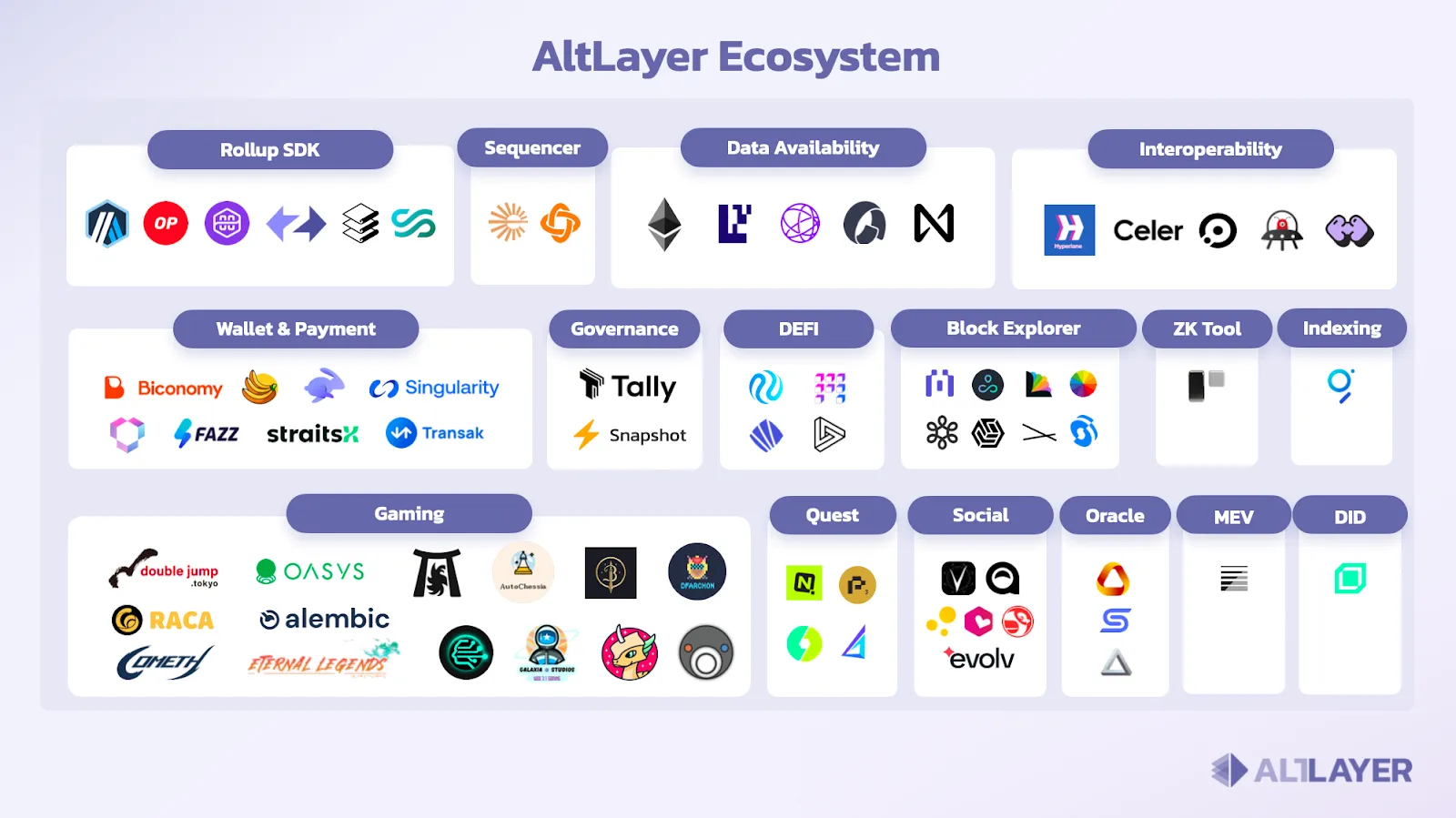 AltLayer (ALT) - All information about AltLayer ICO (Token Sale) - ICO Drops