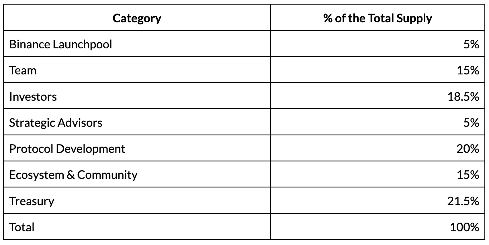 AltLayer (ALT) - All information about AltLayer ICO (Token Sale) - ICO Drops
