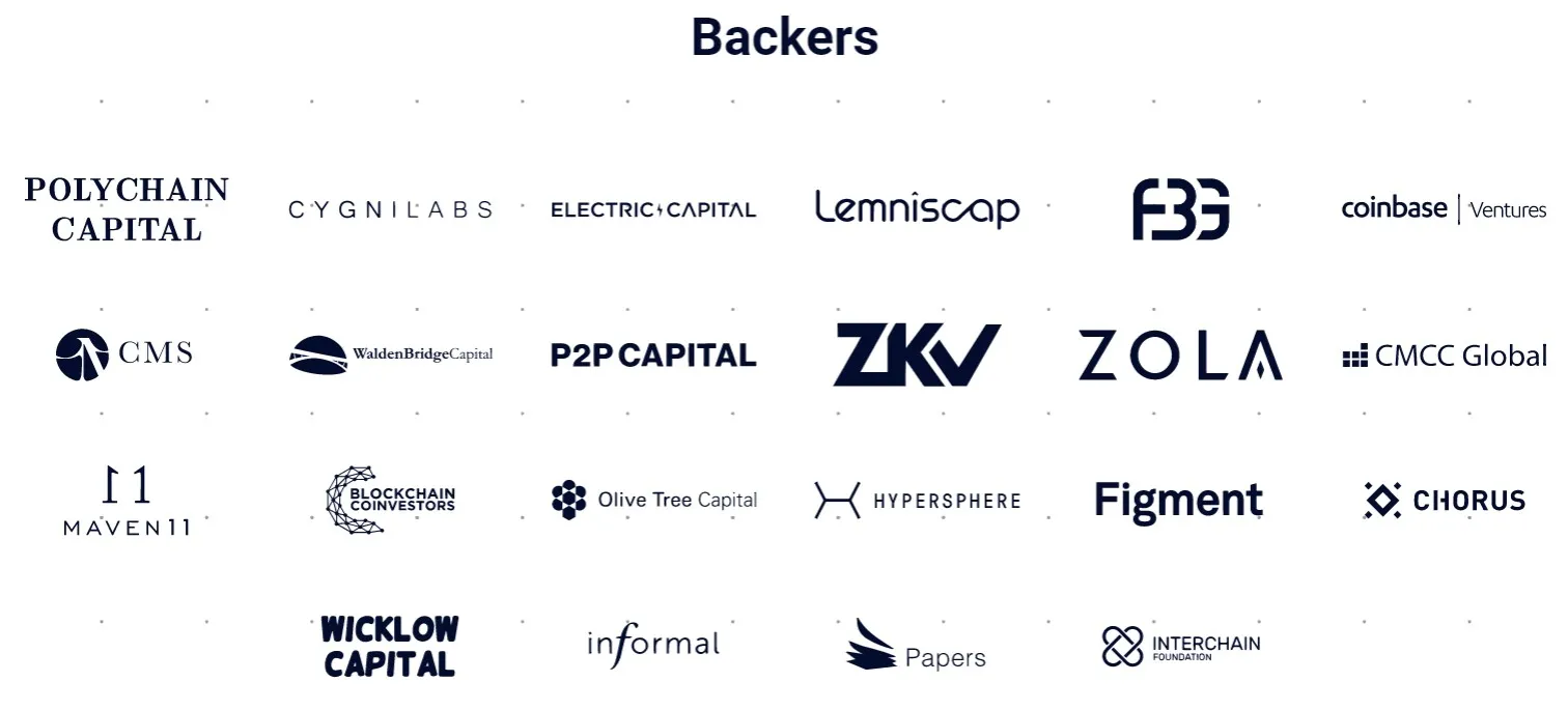 Anoma (XAN) - All information about Anoma ICO (Token Sale) - ICO Drops