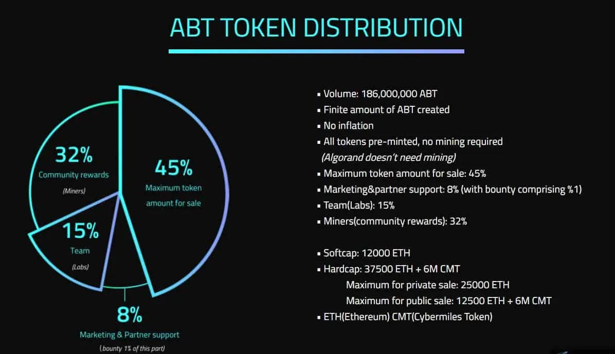 ArcBlock (ABT) - All information about ArcBlock ICO (Token Sale) - ICO Drops