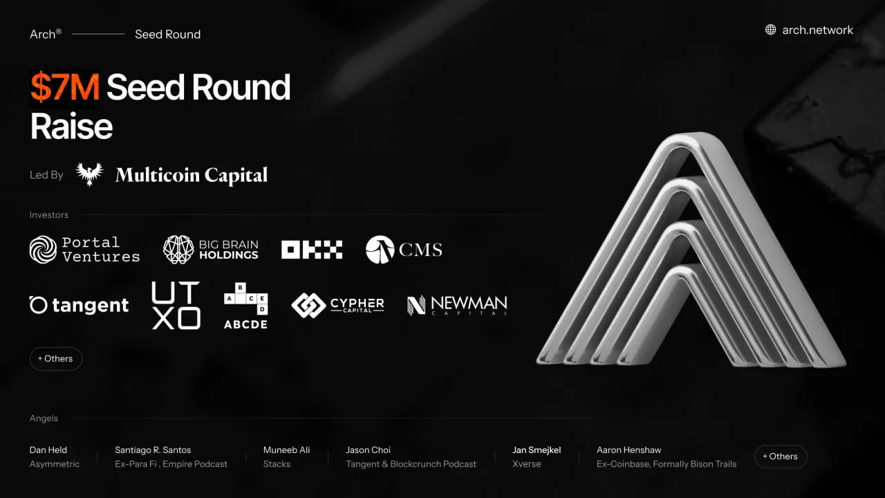 Arch Network - All information about Arch Network ICO (Token Sale) - ICO  Drops