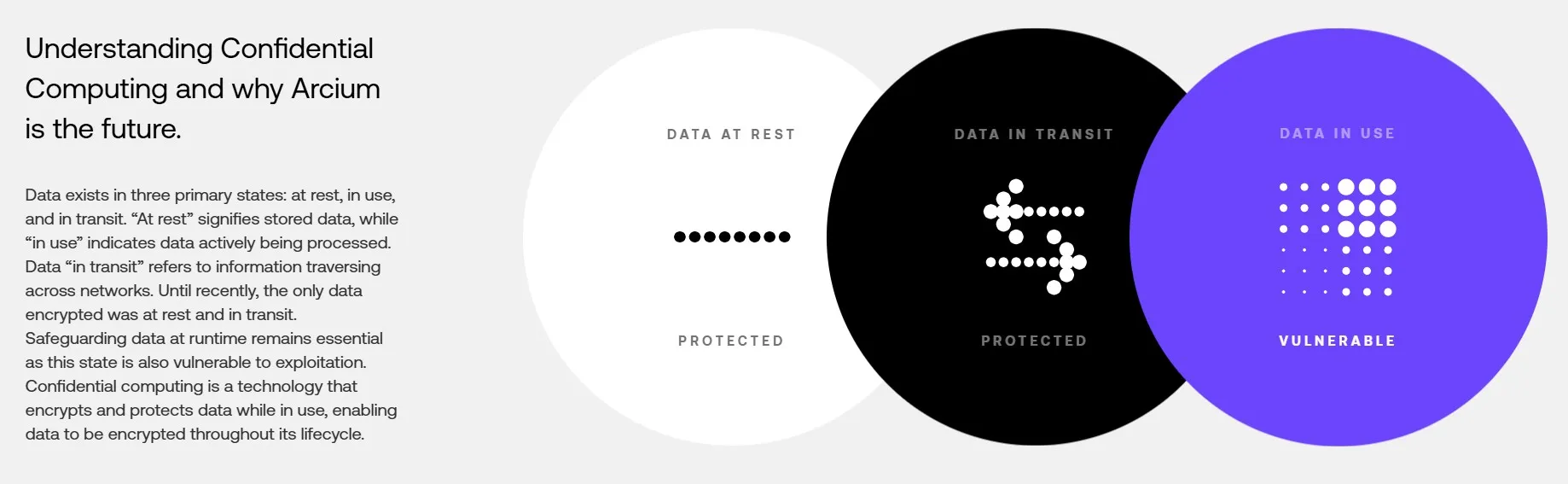 Arcium (Elusiv) - All information about Arcium (Elusiv) ICO (Token Sale) -  ICO Drops