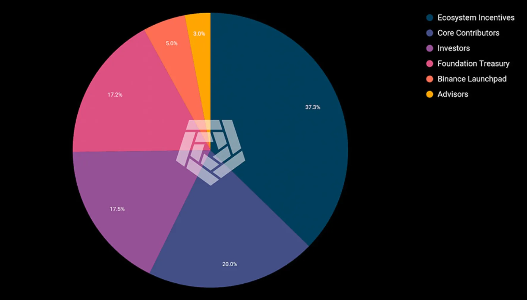 Arkham crypto investors (76) foto