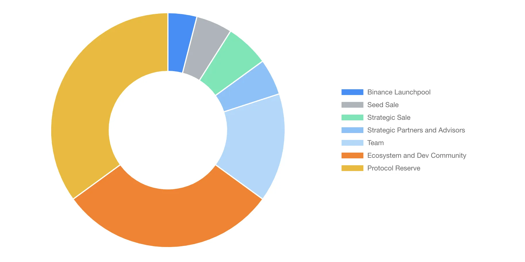 Automata (ATA) - All information about Automata ICO (Token Sale) - ICO Drops