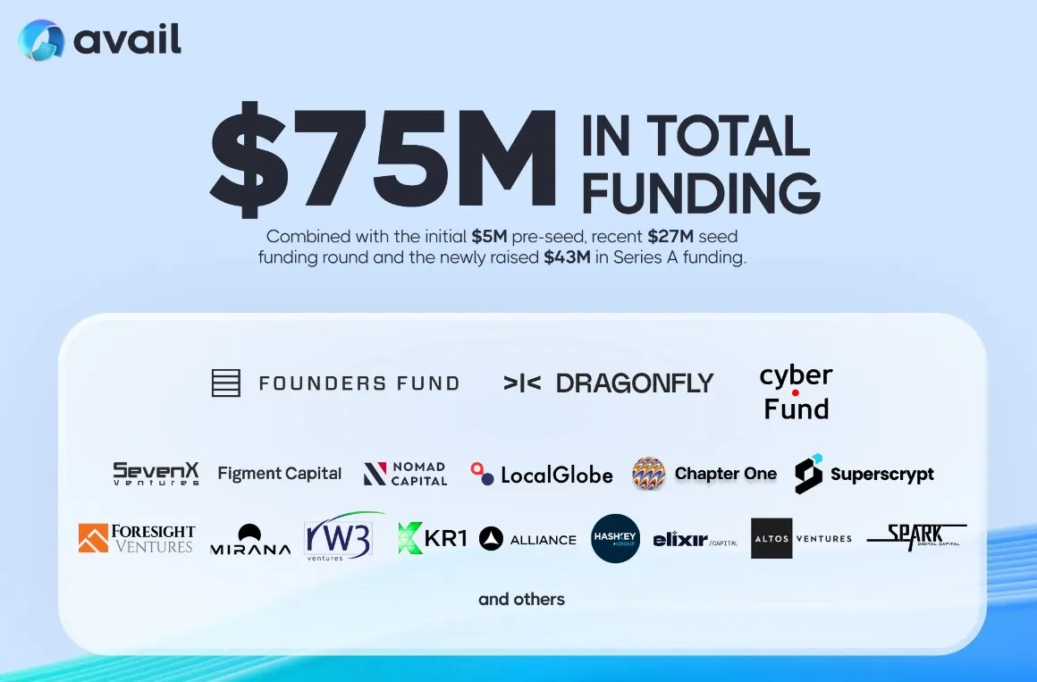 Avail - All information about Avail ICO (Token Sale) - ICO Drops