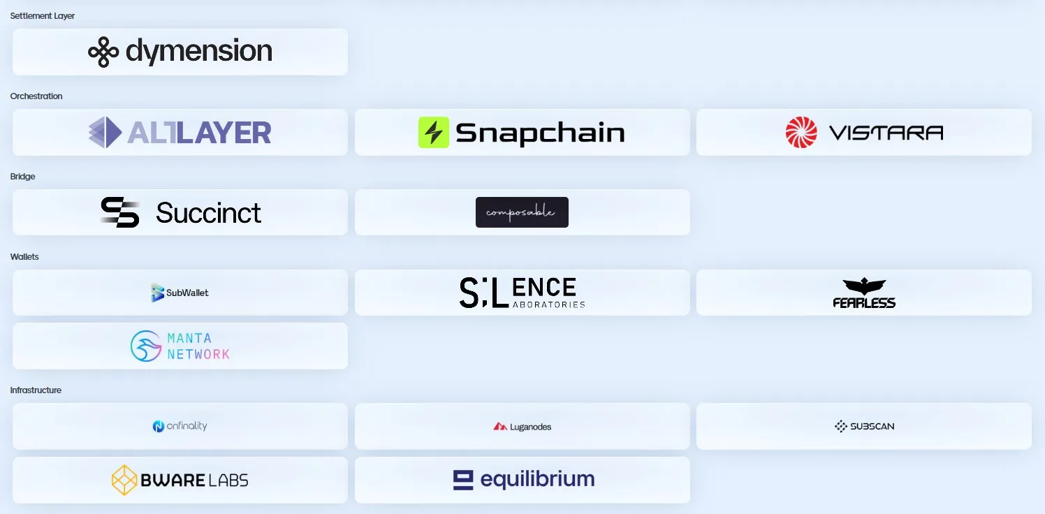 Avail - All information about Avail ICO (Token Sale) - ICO Drops